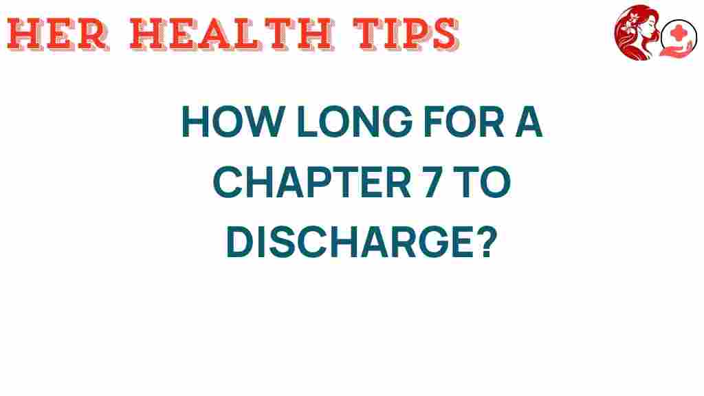 chapter-7-discharge-timeline